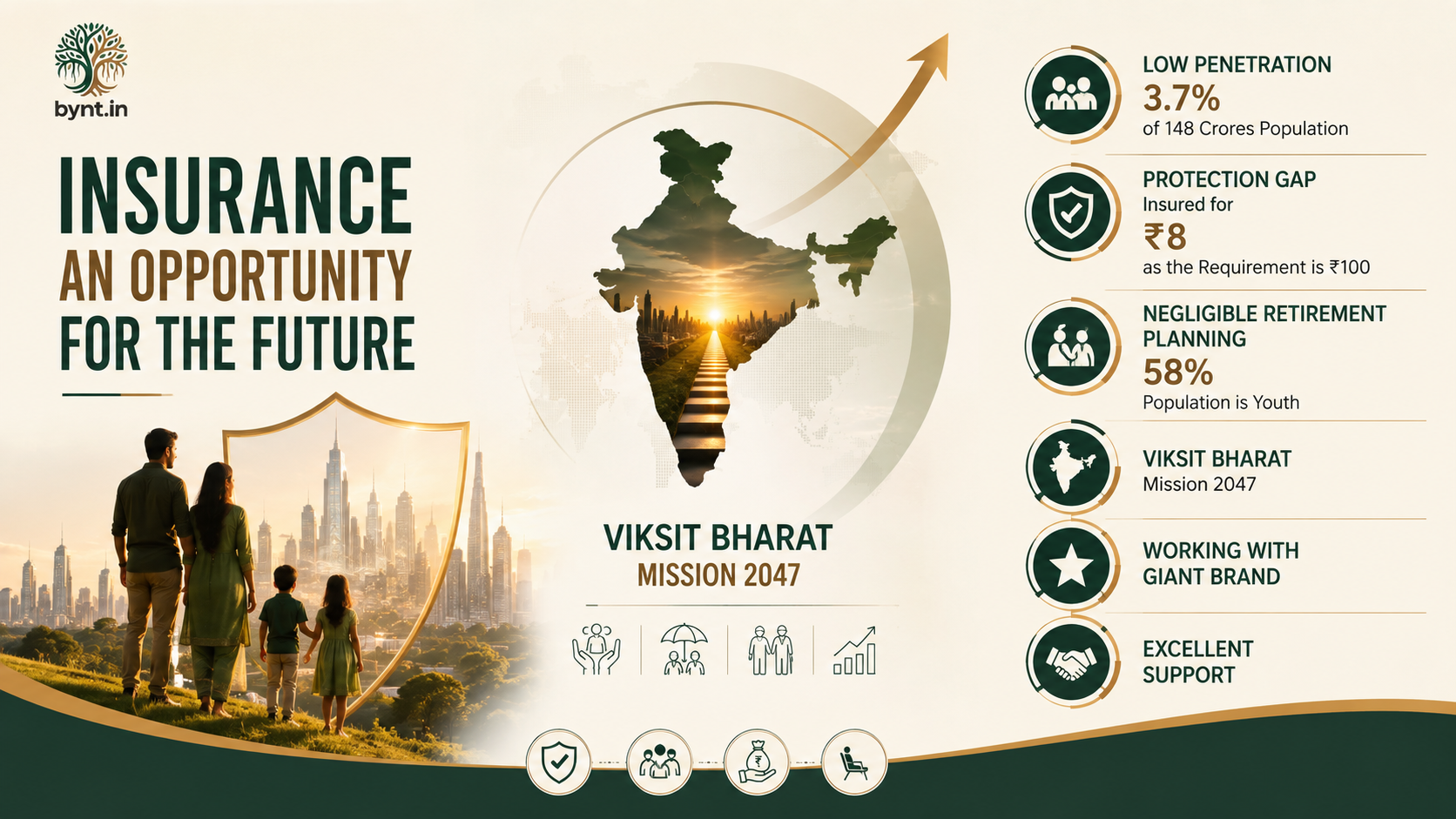 Insurance: An Opportunity for the Future